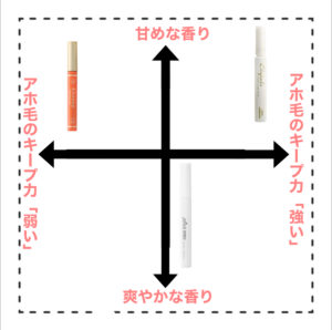 あほ毛を抑えるマスカラ 話題のアホ毛マスカラを徹底比較してみた くせ毛管理人の美容ブログ